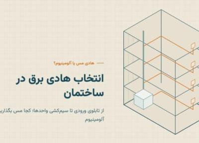 کابل مسی یا کابل آلومینیوم؟ مقایسه فنی و مالی برای پروژه های ساختمانی کابل مسی یا کابل آلومینیوم؟ مقایسه فنی و مالی برای پروژه های ساختمانی